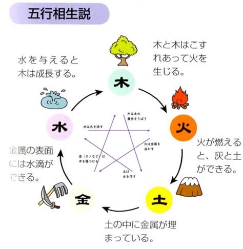 風水 日文